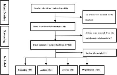 Analysis of the current status and hot topics in spinal schwannoma imaging research based on bibliometrics